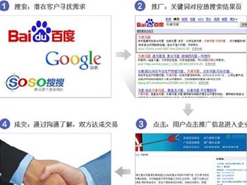 網(wǎng)絡(luò)營(yíng)銷(xiāo)：內(nèi)鏈、外鏈與反鏈