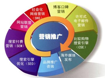 網(wǎng)絡(luò)營(yíng)銷(xiāo)不可或缺的雙刃劍