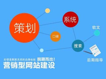 如何部署營(yíng)銷型網(wǎng)站的站內(nèi)結(jié)構(gòu)？