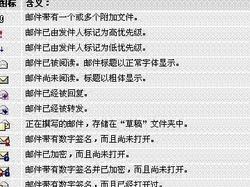 Outlook express 內(nèi)圖標(biāo)含義