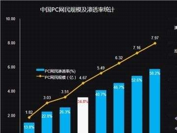 CNNIC發(fā)布《第30次中國互聯(lián)網絡發(fā)展狀況調查統(tǒng)計報告》