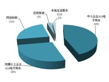 微分市場：小網(wǎng)站戰(zhàn)勝大網(wǎng)站的一個(gè)銷售策略