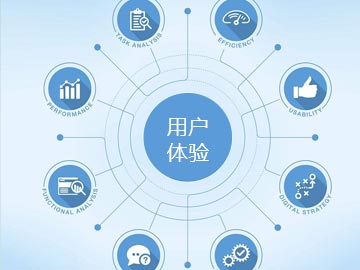 AdWords目標(biāo)網(wǎng)頁(yè)用戶體驗(yàn)