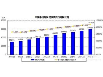 CNNIC發(fā)布第31次《中國(guó)互聯(lián)網(wǎng)絡(luò)發(fā)展?fàn)顩r統(tǒng)計(jì)報(bào)告》
