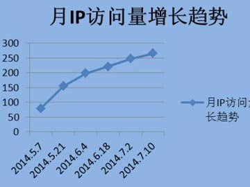 PV是個(gè)好指標(biāo)