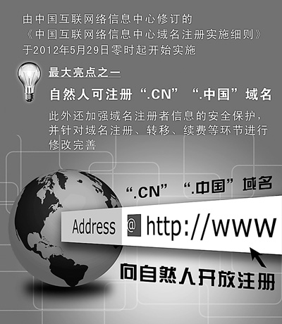 個(gè)人域名，姓名域名，個(gè)人可申請(qǐng)注冊(cè)“.CN”“.中國(guó)”域名