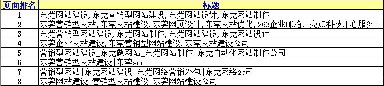 營銷型網(wǎng)站用戶點擊量對搜索引擎排名的影響